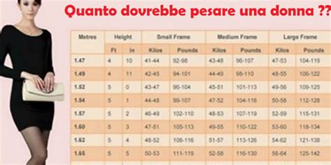 peso donna 1.70|Quanto dovrebbe pesare una donna in base a età ed .